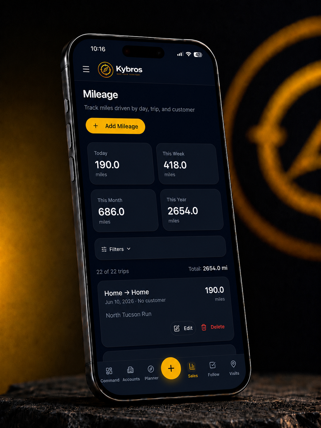 Kybros mileage tracking dashboard showing business mileage records, trip tracking, territory travel, customer visit mileage, and sales rep travel activity.