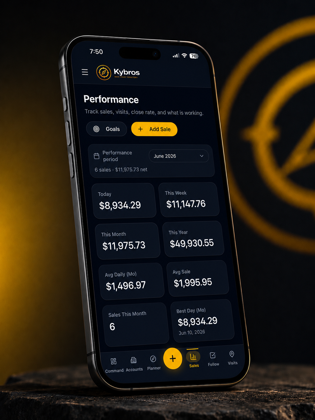 Kybros sales tracker dashboard showing sales performance and goal progress.