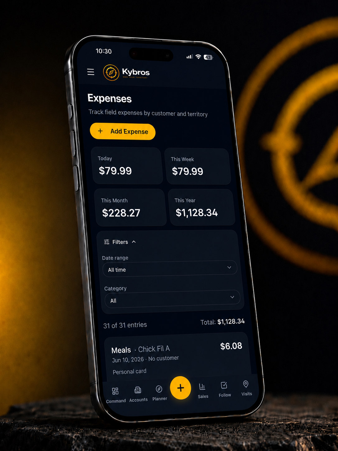 Kybros expense tracking dashboard showing business expenses, expense categories, sales rep spending, territory costs, receipts, and business expense records.